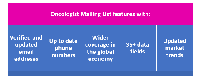 oncologist mailing lists